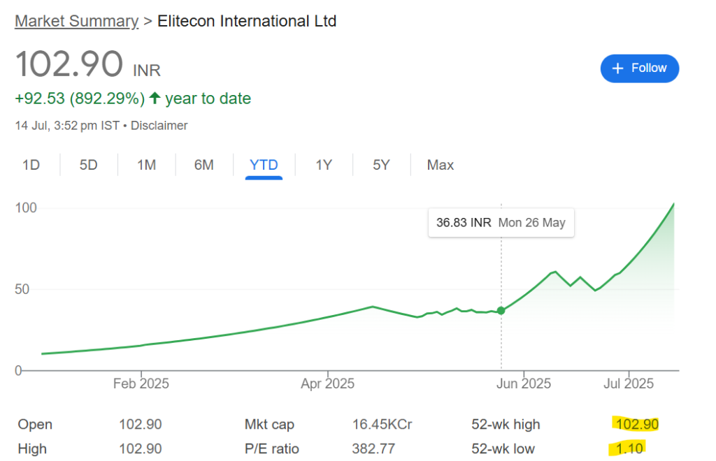Elitecon