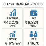 Infosys