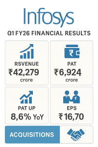 Infosys