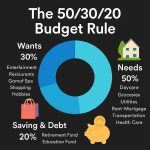 50/30/20