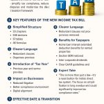 Income Tax Bill